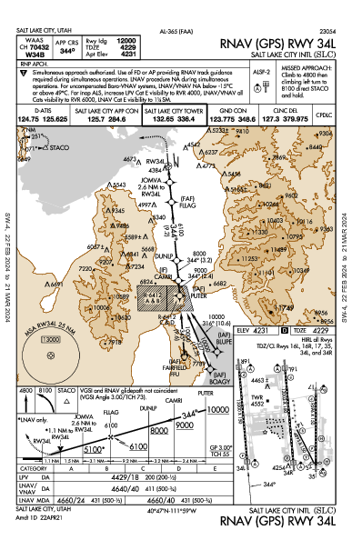 ソルトレイクシティ国際空港 Salt Lake City, UT (KSLC): RNAV (GPS) RWY 34L (IAP)
