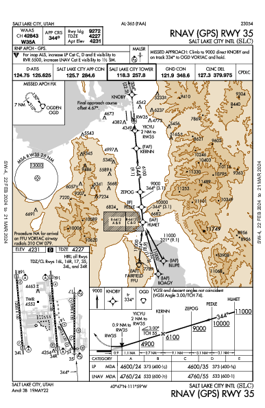 ソルトレイクシティ国際空港 Salt Lake City, UT (KSLC): RNAV (GPS) RWY 35 (IAP)