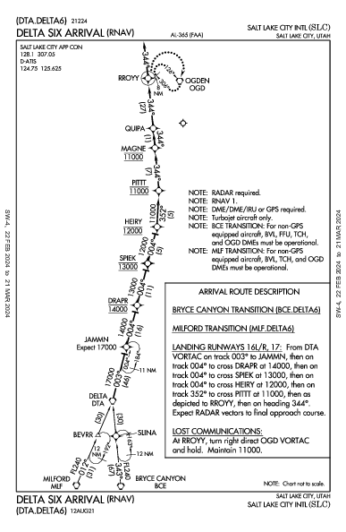 ソルトレイクシティ国際空港 Salt Lake City, UT (KSLC): DELTA SIX (RNAV) (STAR)