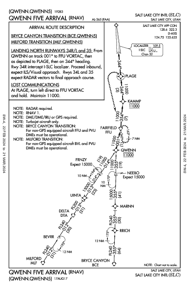 Int'l di Salt Lake City Salt Lake City, UT (KSLC): QWENN FIVE (RNAV) (STAR)