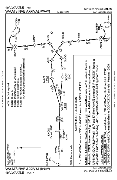 Int'l de Salt Lake City Salt Lake City, UT (KSLC): WAATS FIVE (RNAV) (STAR)