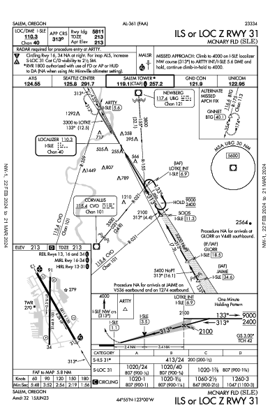 Mcnary Fld Salem, OR (KSLE): ILS OR LOC Z RWY 31 (IAP)