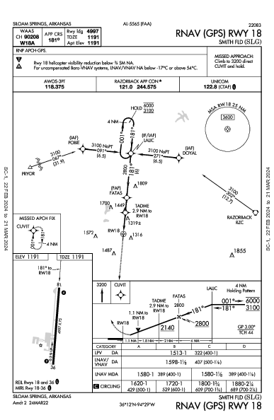 Smith Fld Siloam Springs, AR (KSLG): RNAV (GPS) RWY 18 (IAP)