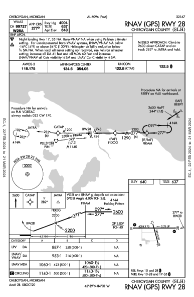 Cheboygan County Cheboygan, MI (KSLH): RNAV (GPS) RWY 28 (IAP)