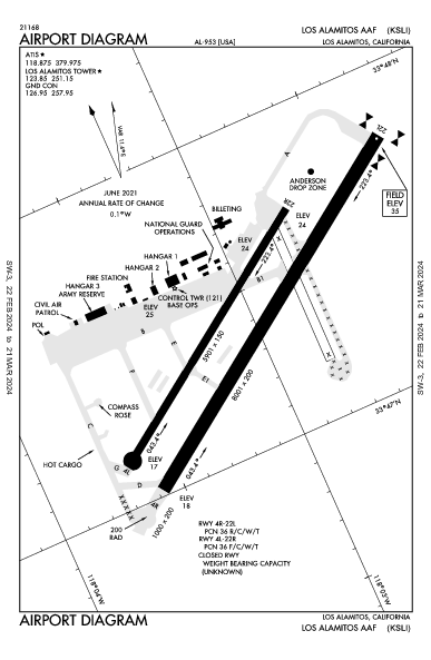 Los Alamitos Aaf Los Alamitos, CA (KSLI): AIRPORT DIAGRAM (APD)