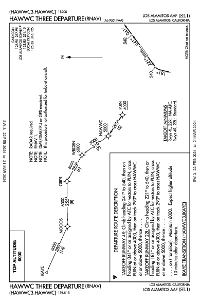 Los Alamitos Aaf Los Alamitos, CA (KSLI): HAWWC THREE (RNAV) (DP)