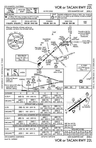 Los Alamitos Aaf Los Alamitos, CA (KSLI): VOR OR TACAN RWY 22L (IAP)