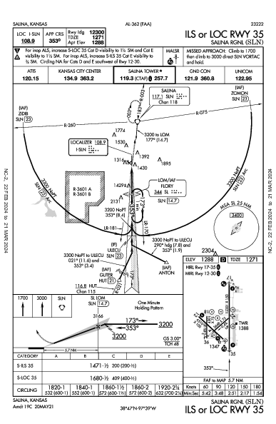 Salina Rgnl Salina, KS (KSLN): ILS OR LOC RWY 35 (IAP)