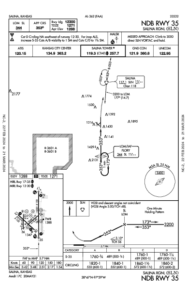 Salina Rgnl Salina, KS (KSLN): NDB RWY 35 (IAP)