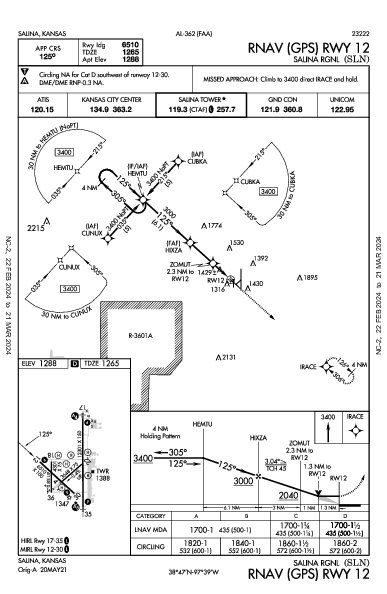 Salina Rgnl Salina, KS (KSLN): RNAV (GPS) RWY 12 (IAP)