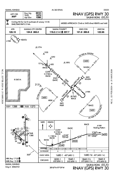 Salina Rgnl Salina, KS (KSLN): RNAV (GPS) RWY 30 (IAP)