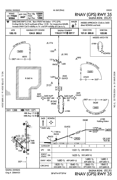 Salina Rgnl Salina, KS (KSLN): RNAV (GPS) RWY 35 (IAP)