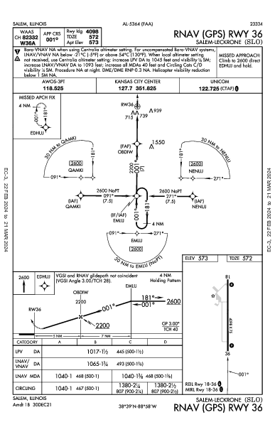 Salem-Leckrone Salem, IL (KSLO): RNAV (GPS) RWY 36 (IAP)