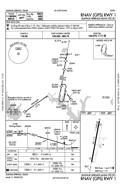 Sulphur Springs Muni Sulphur Springs, TX (KSLR): RNAV (GPS) RWY 01 (IAP)