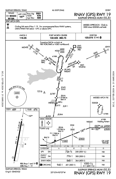 Sulphur Springs Muni Sulphur Springs, TX (KSLR): RNAV (GPS) RWY 19 (IAP)