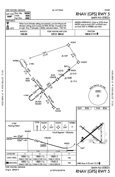 Smith Fld Fort Wayne, IN (KSMD): RNAV (GPS) RWY 05 (IAP)