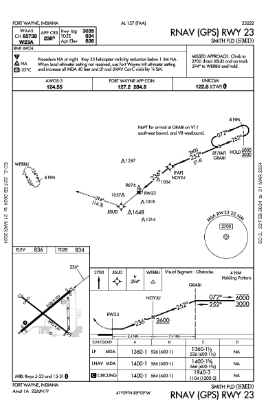 Smith Fld Fort Wayne, IN (KSMD): RNAV (GPS) RWY 23 (IAP)