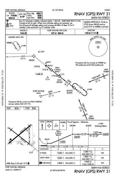 Smith Fld Fort Wayne, IN (KSMD): RNAV (GPS) RWY 31 (IAP)