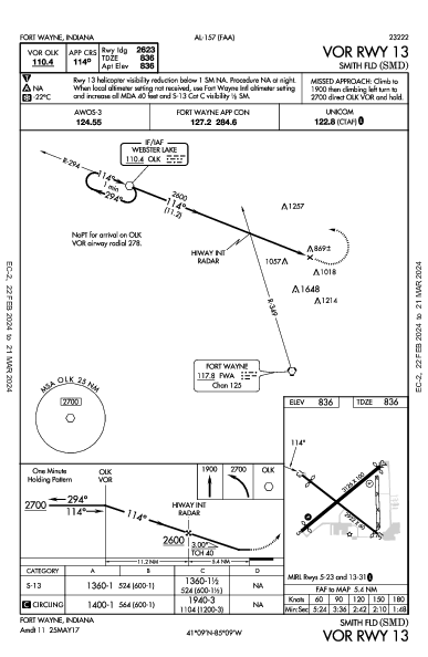 Smith Fld Fort Wayne, IN (KSMD): VOR RWY 13 (IAP)