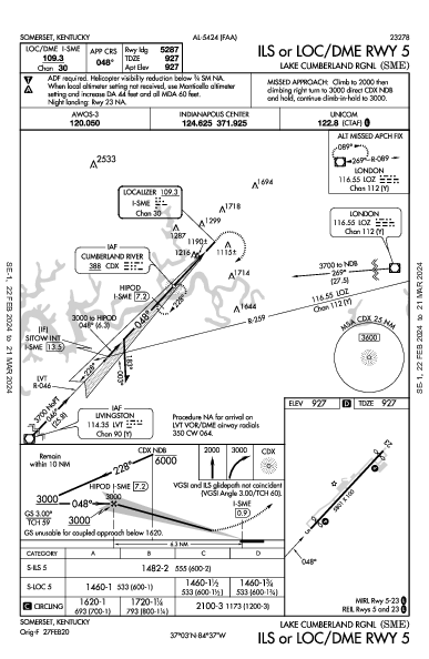 Somerset-Pulaski Co Somerset, KY (KSME): ILS OR LOC/DME RWY 05 (IAP)