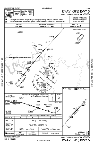 Somerset-Pulaski Co Somerset, KY (KSME): RNAV (GPS) RWY 05 (IAP)