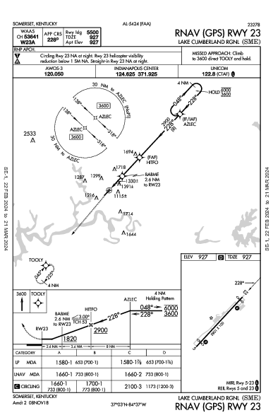 Somerset-Pulaski Co Somerset, KY (KSME): RNAV (GPS) RWY 23 (IAP)