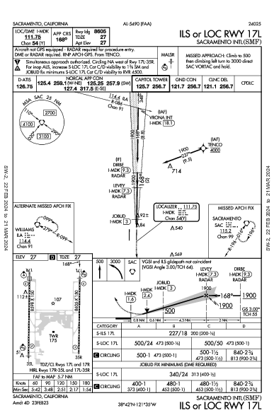 Int'l de Sacramento Sacramento, CA (KSMF): ILS OR LOC RWY 17L (IAP)