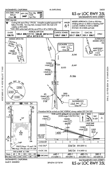 Int'l de Sacramento Sacramento, CA (KSMF): ILS OR LOC RWY 35L (IAP)