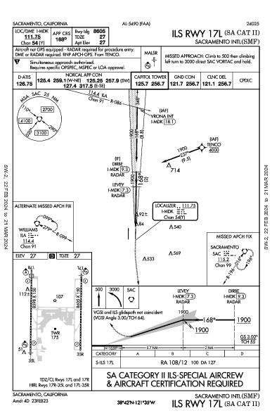 Sacramento Intl Sacramento, CA (KSMF): ILS RWY 17L (SA CAT II) (IAP)