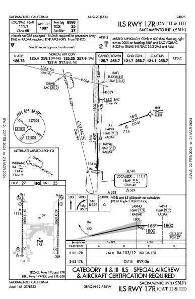 Sacramento Intl Sacramento, CA (KSMF): ILS RWY 17R (CAT II - III) (IAP)