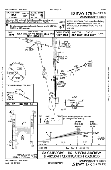 Int'l de Sacramento Sacramento, CA (KSMF): ILS RWY 17R (SA CAT I) (IAP)