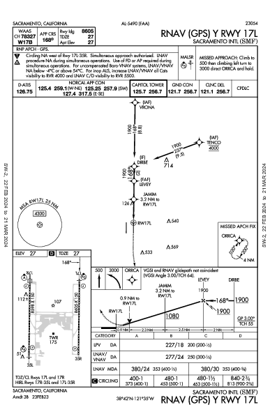 Sacramento Intl Sacramento, CA (KSMF): RNAV (GPS) Y RWY 17L (IAP)