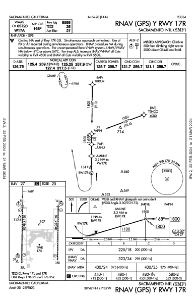 Int'l de Sacramento Sacramento, CA (KSMF): RNAV (GPS) Y RWY 17R (IAP)