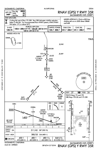 Int'l de Sacramento Sacramento, CA (KSMF): RNAV (GPS) Y RWY 35R (IAP)