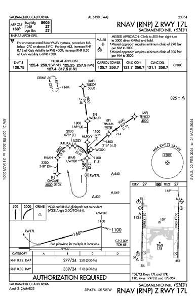 Int'l de Sacramento Sacramento, CA (KSMF): RNAV (RNP) Z RWY 17L (IAP)