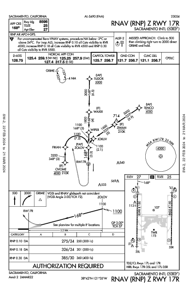 Int'l de Sacramento Sacramento, CA (KSMF): RNAV (RNP) Z RWY 17R (IAP)