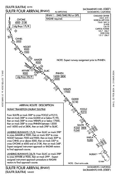 Int'l de Sacramento Sacramento, CA (KSMF): SUUTR FOUR (RNAV) (STAR)