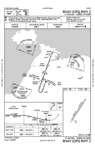 St Michael St Michael, AK (PAMK): RNAV (GPS) RWY 02 (IAP)