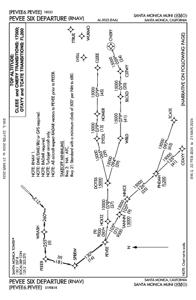 Santa Monica Muni Santa Monica, CA (KSMO): PEVEE SIX (RNAV) (DP)