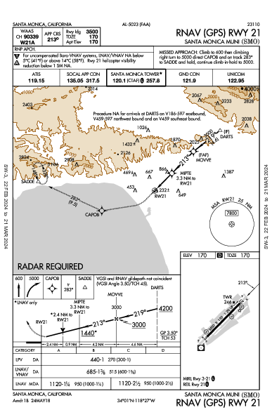 Santa Monica Muni Santa Monica, CA (KSMO): RNAV (GPS) RWY 21 (IAP)