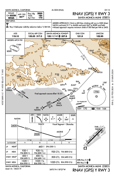 Santa Monica Muni Santa Monica, CA (KSMO): RNAV (GPS) Y RWY 03 (IAP)