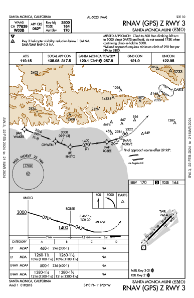 Santa Monica Muni Santa Monica, CA (KSMO): RNAV (GPS) Z RWY 03 (IAP)