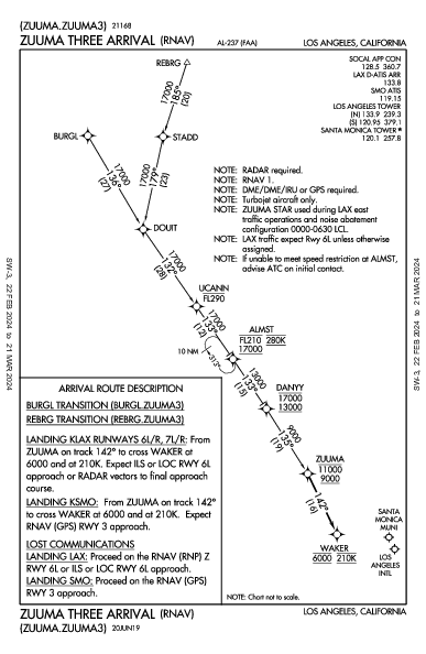 サンタモニカ空港 Santa Monica, CA (KSMO): ZUUMA THREE (RNAV) (STAR)