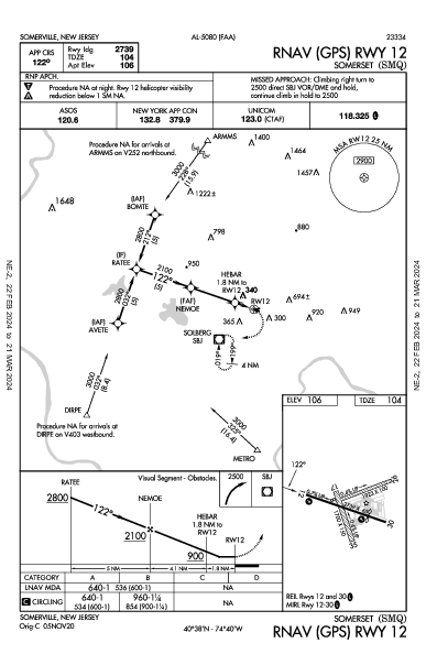 Somerset Somerville, NJ (KSMQ): RNAV (GPS) RWY 12 (IAP)