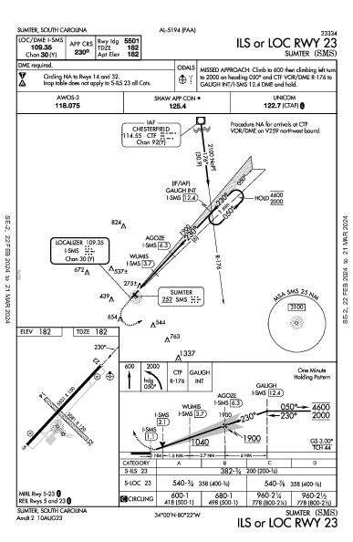 Sumter Sumter, SC (KSMS): ILS OR LOC RWY 23 (IAP)