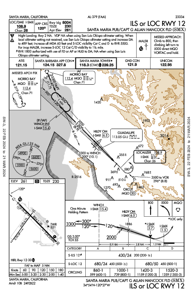 Santa Maria Santa Maria, CA (KSMX): ILS OR LOC RWY 12 (IAP)