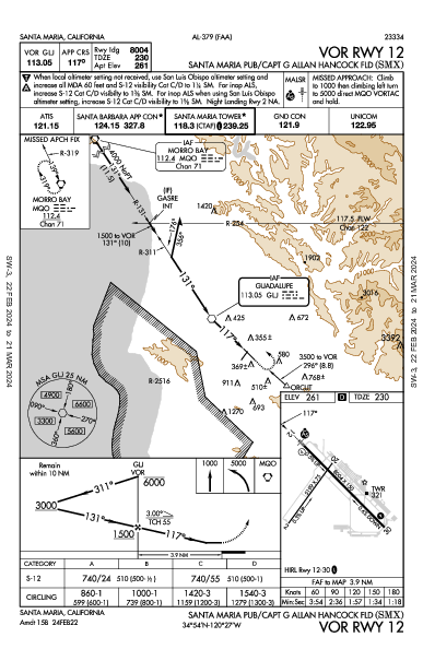 Santa Maria Santa Maria, CA (KSMX): VOR RWY 12 (IAP)