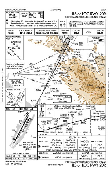 John Wayne Santa Ana, CA (KSNA): ILS OR LOC RWY 20R (IAP)