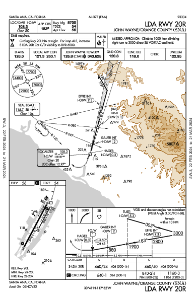 John Wayne Santa Ana, CA (KSNA): LDA RWY 20R (IAP)