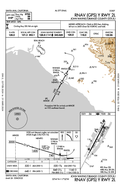 ジョン・ウェイン空港 Santa Ana, CA (KSNA): RNAV (GPS) Y RWY 02L (IAP)